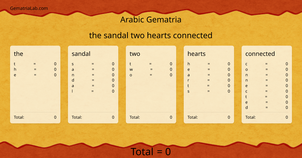 the sandal two hearts connected in arabic Gematria
